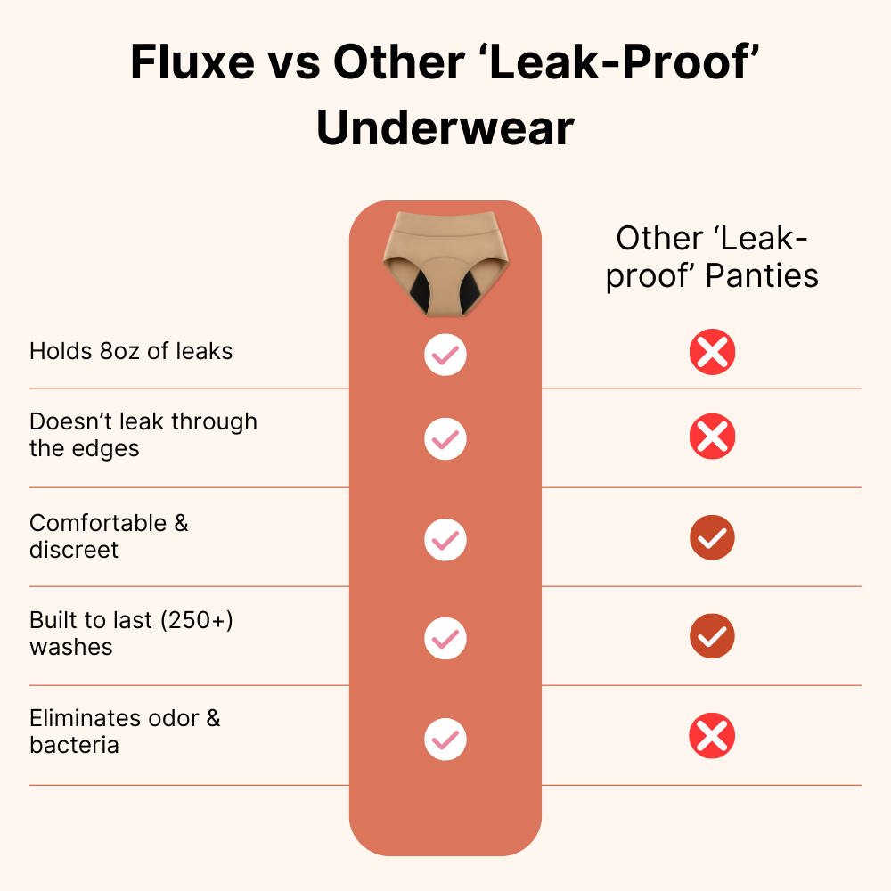 Unica 100% Leak-Proof Underwear